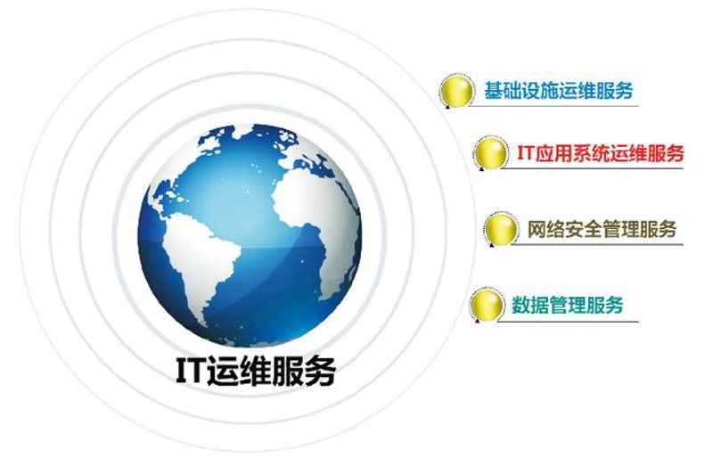 大连软件开发怎么选?从需求梳理到系统上线的全流程实战指南