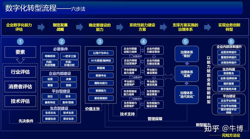 大连软件开发指南:从定制开发到系统集成与IT运维的一体化落地思路